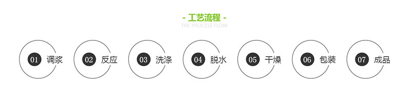 調(diào)漿、反應(yīng)、洗滌、脫水、干燥、包裝、成品